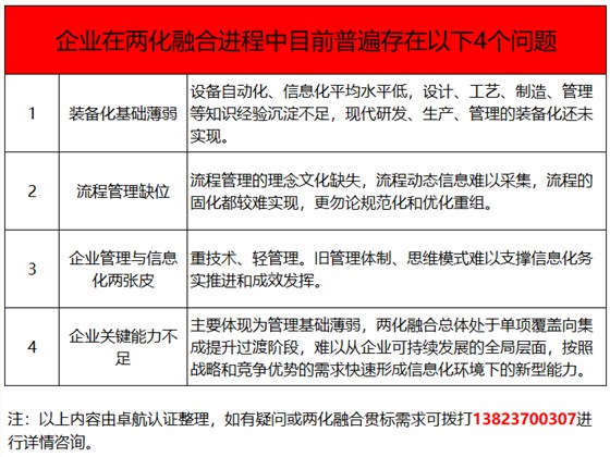 兩化融合貫標(biāo)都推了這么多年了，這4個問題你竟然還不知！