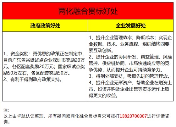 兩化融合貫標(biāo)2大好處共6個(gè)受益項(xiàng)集錦，卓航信息分享