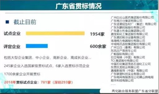 回顧2018，廣東兩化融合貫標(biāo)企業(yè)竟然高達(dá)2556家！