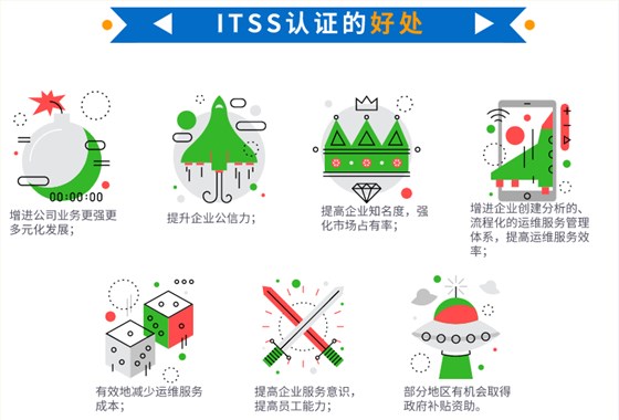 一周匯總itss認(rèn)證的好處，卓航信息