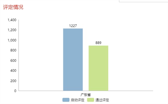 現(xiàn)通過兩化融合評定的企業(yè)全國已達5339家！更多數(shù)據(jù)請看正文