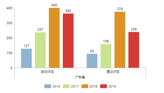 現(xiàn)通過兩化融合評定的企業(yè)全國已達5339家！更多數(shù)據(jù)請看正文