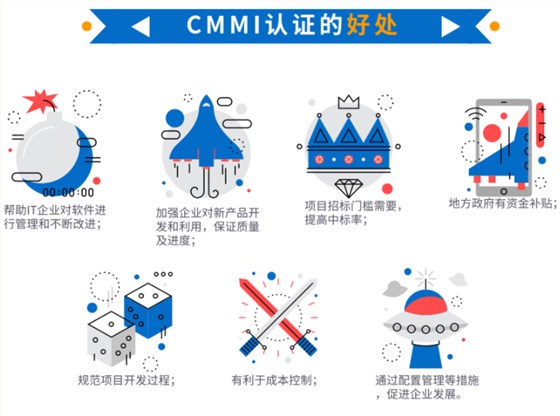 還在為CMMI補(bǔ)貼苦惱？沒有補(bǔ)貼就不做？看看這些好處吧！