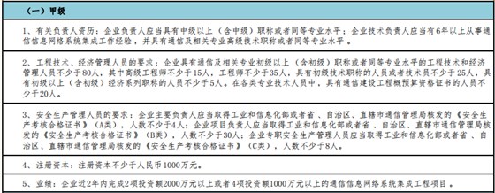 通信集成甲級(jí)申報(bào)需滿(mǎn)足這5個(gè)基礎(chǔ)要求！