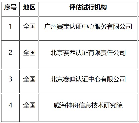 CS評(píng)估機(jī)構(gòu)名單