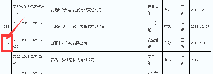 本年度8月前信息安全運(yùn)維服務(wù)資質(zhì)獲證企業(yè)數(shù)量達(dá)200多家！